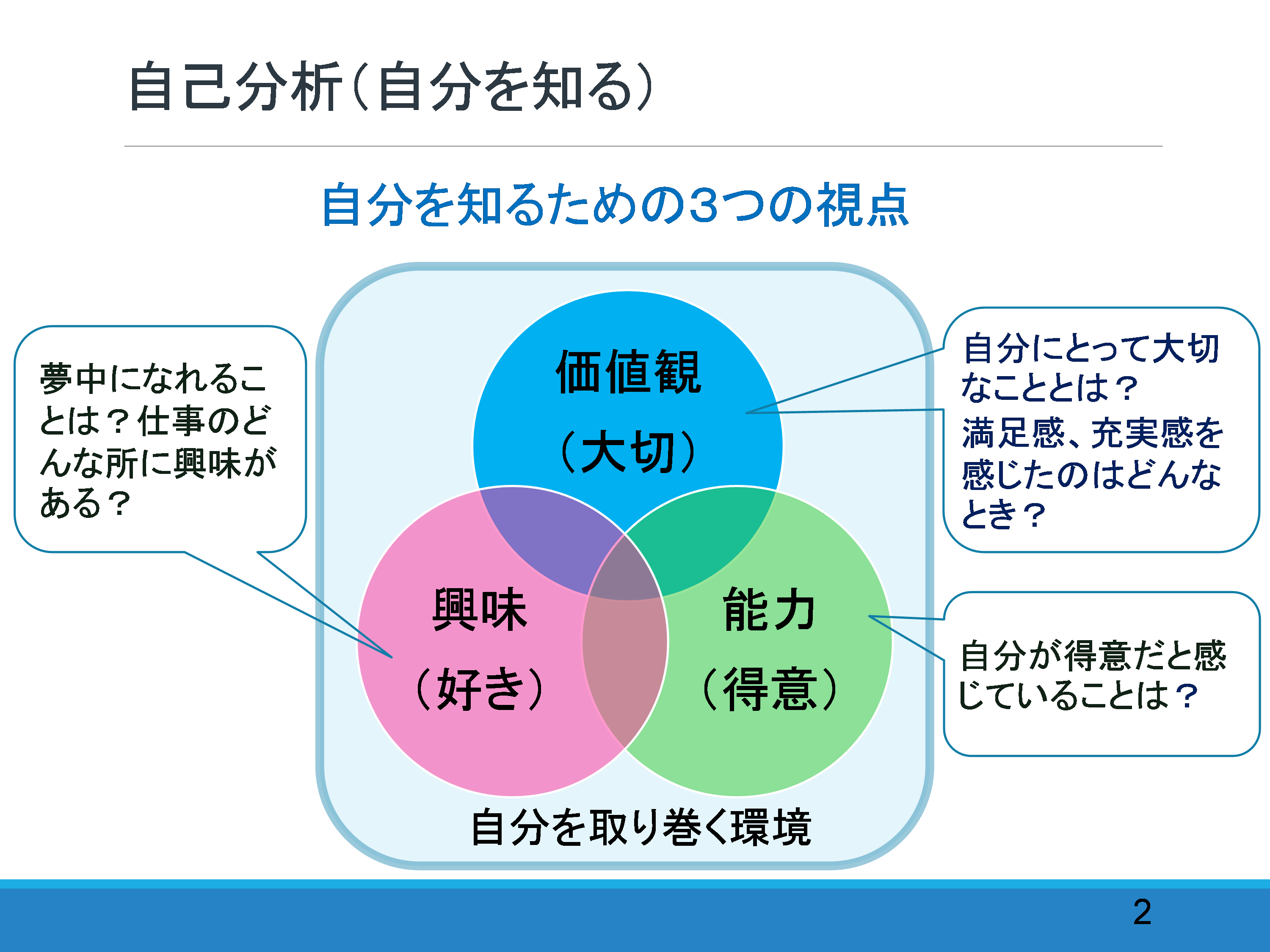 適職診断テスト2