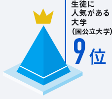 生徒に人気がある大学（国公立大学）9位