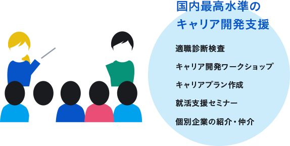 国内最高水準のキャリア開発支援 適職診断検査・キャリア開発ワークショップ・キャリアプラン作成・就活支援セミナー・個別企業の紹介・仲介