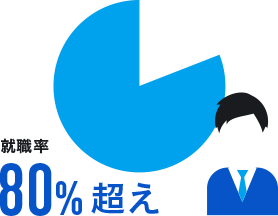 就職率80％越え